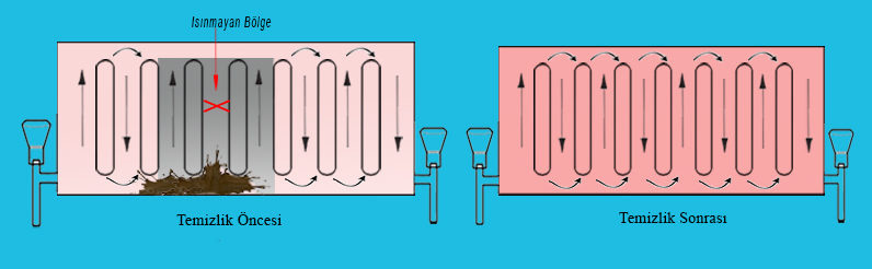 Çorlu petek temizliği Çorlu petek temizliği